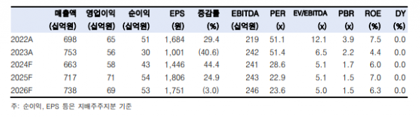 (출처=한국투자증권)