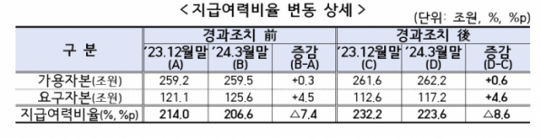 (사진제공=금융감독원)