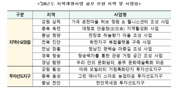 (자료제공=국토교통부)