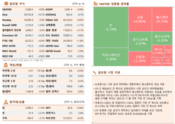 ▲이미지를 클릭하면 확대해서 볼 수 있습니다 (출처=한국투자증권)