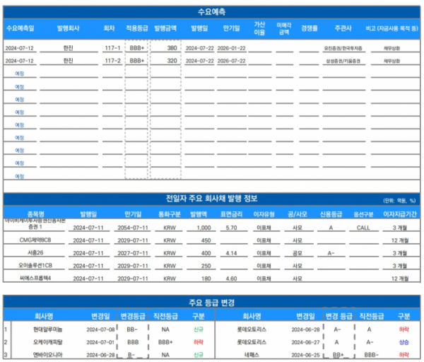 ▲이미지를 클릭하면 확대해서 볼 수 있습니다. (출처=유안타증권)