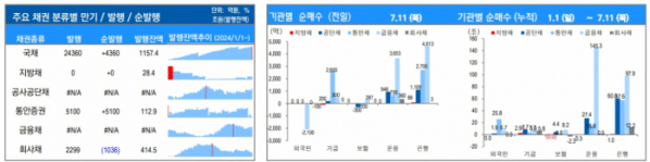 ▲이미지를 클릭하면 확대해서 볼 수 있습니다.  (출처=유안타증권)