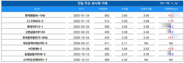 ▲이미지를 클릭하면 확대해서 볼 수 있습니다.  (출처=유안타증권)