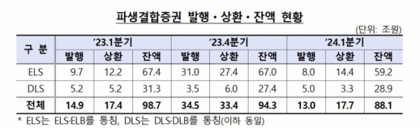 (출처=금융감독원)