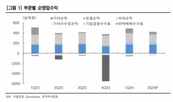 (출처=한국투자증권)