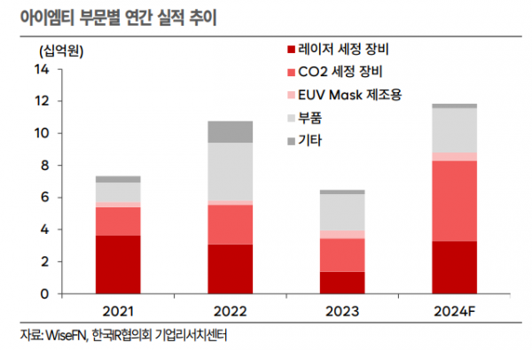 (출처=한국IR협의회)