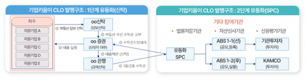 (자료제공=캠코)