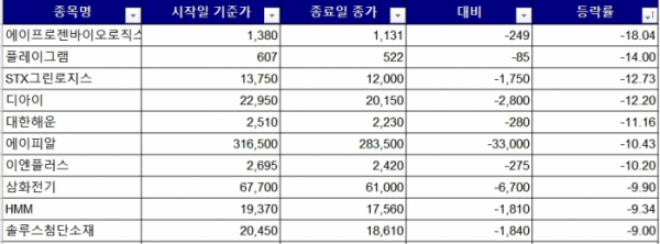 (출처=한국거래소)