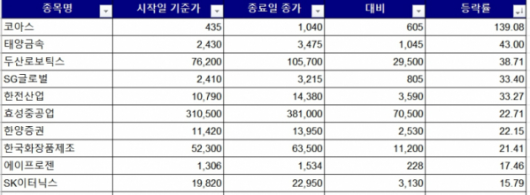 (출처=한국거래소)