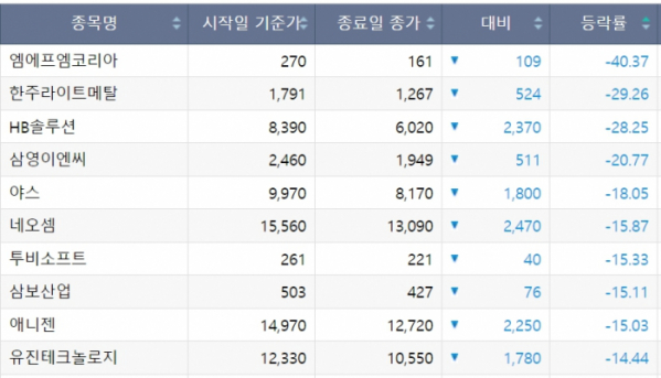 (출처=한국거래소)