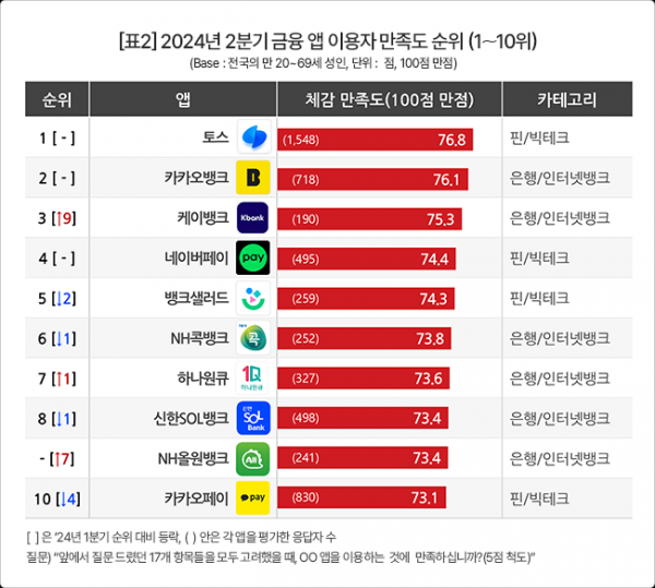 (자료제공=컨슈머인사이트)