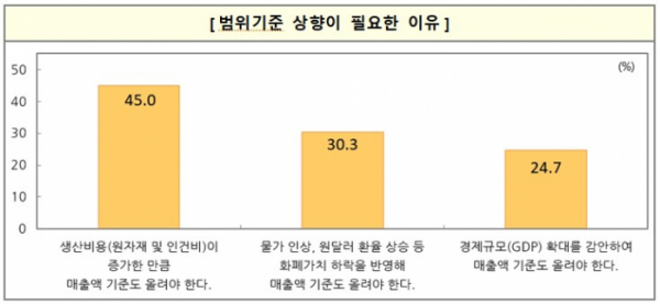 (사진제공=중소기업중앙회)