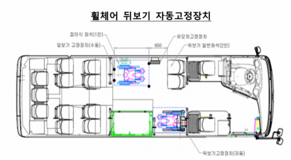 ▲저상버스 내 휠체어 뒤보기 자동고정장치. (사진제공=국토교통부)