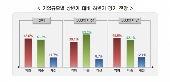 ▲(제공=한국경영자총협회)