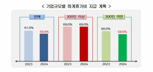 ▲(제공=한국경영자총협회)