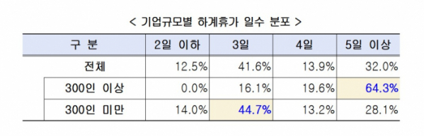 ▲(제공=한국경영자총협회)