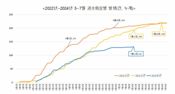 (자료제공=농림축산식품부)