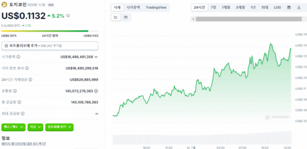 (출처＝코인게코 홈페이지 캡처)