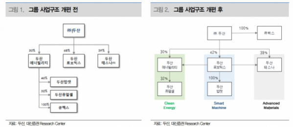 (출처=대신증권)