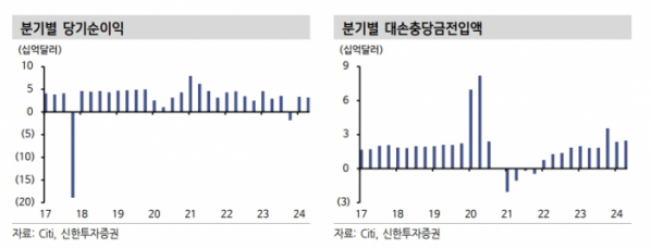 (출처=신한투자증권)