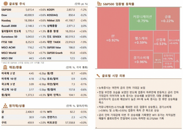 ▲이미지를 클릭하면 확대해서 볼 수 있습니다 (출처=한국투자증권)