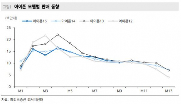 (출처=메리츠증권)