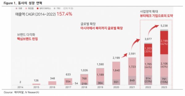 (출처=아이브이리서치)