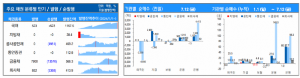 ▲이미지를 클릭하면 확대해서 볼 수 있습니다. (출처=유안타증권)