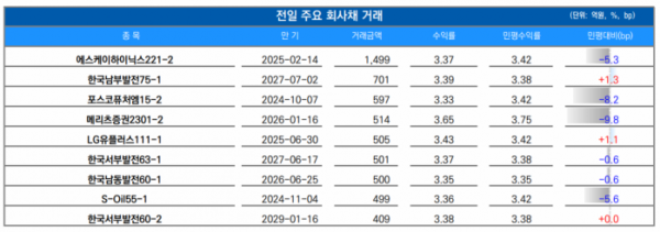 ▲이미지를 클릭하면 확대해서 볼 수 있습니다. (출처=유안타증권)