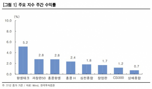 (출처=한국투자증권)