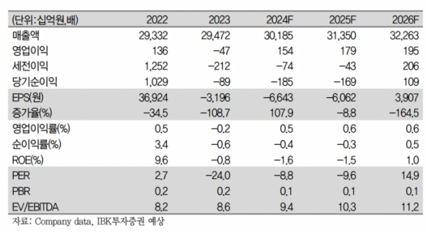 (출처=IBK투자증권)