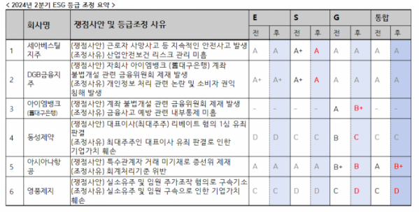 (출처=한국ESG기준원)