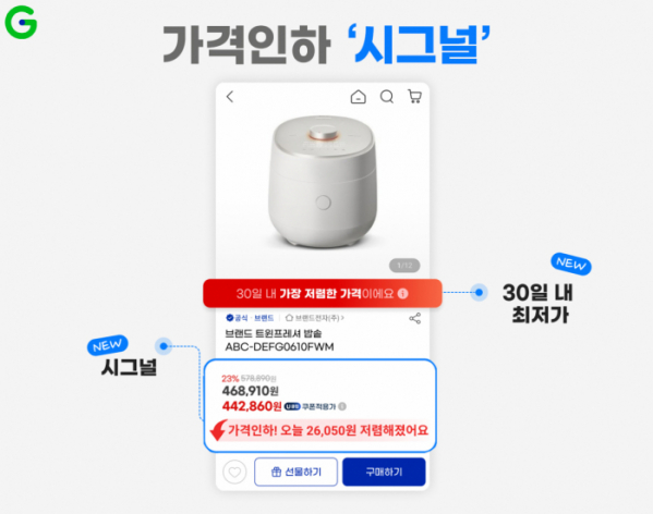 ▲G마켓의 가격인하 시그널 (사진제공=G마켓)