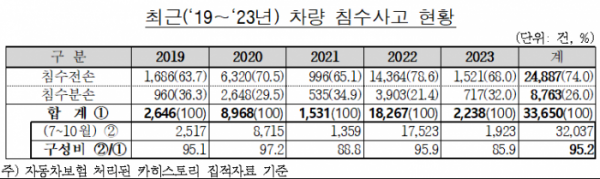 (사진제공=보험개발원)