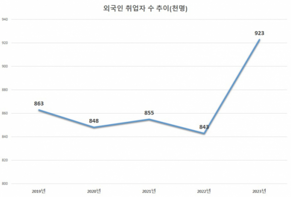 (출처=통계청)