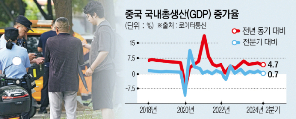 ▲사진은 중국 베이징에서 15일 공안이 공산당 제20기 중앙위원회 제3차 전체회의(3중전회)가 열리는 징시호텔 앞을 지나가는 행인들의 신분증을 검사하고 있다. 시진핑 국가주석 등 중국 지도부는 이날부터 나흘간 징시호텔에서 3중전회를 열어 중국 경제 청사진 등을 놓고 논의한다. 베이징/AP연합뉴스