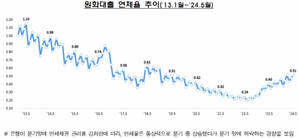 (자료제공=금감원)