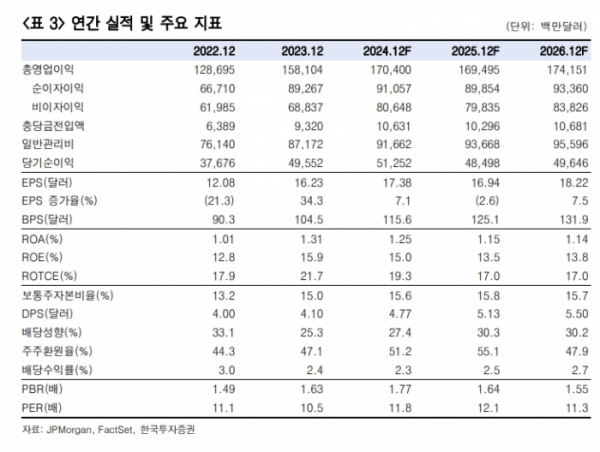 (출처=한국투자증권)