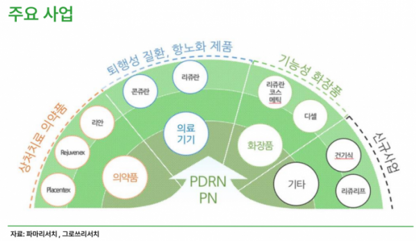 (출처=그로쓰리서치)