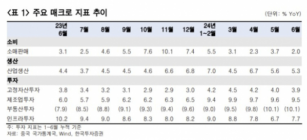 (출처=한국투자증권)