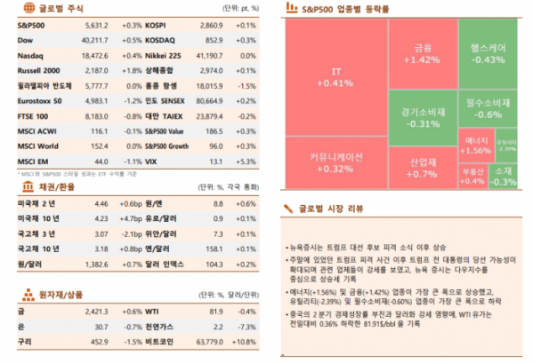 ▲이미지를 클릭하면 확대해서 볼 수 있습니다. (자료=한국투자증권)