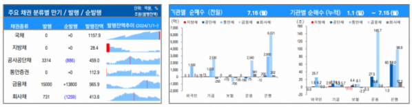 ▲이미지를 클릭하면 확대해서 볼 수 있습니다. (출처=유안타증권)