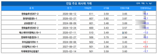 ▲이미지를 클릭하면 확대해서 볼 수 있습니다. (출처=유안타증권)