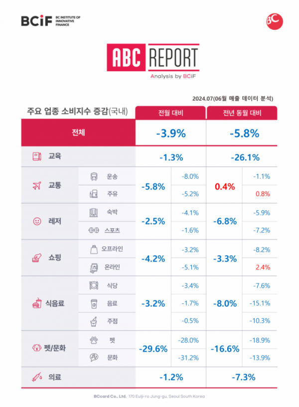 (사진제공=BC카드)