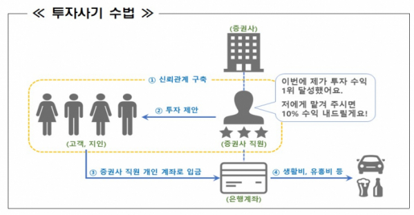 (출처=금융감독원)