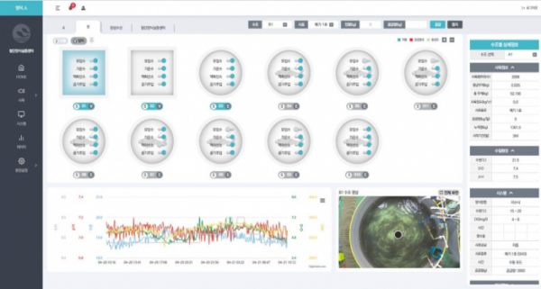 ▲스마트양식장 운영을 위한 모니터링·제어 통합형 플랫폼 소프트웨어인 '양식人 화면'. (국립수산과학원)