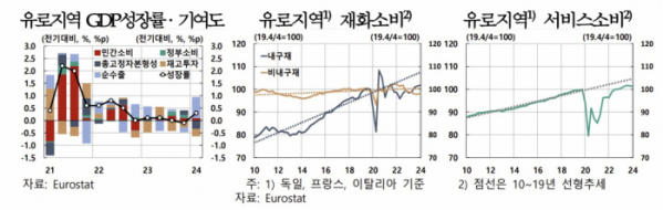 (한국은행)