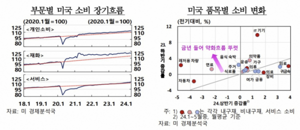 (한국은행)