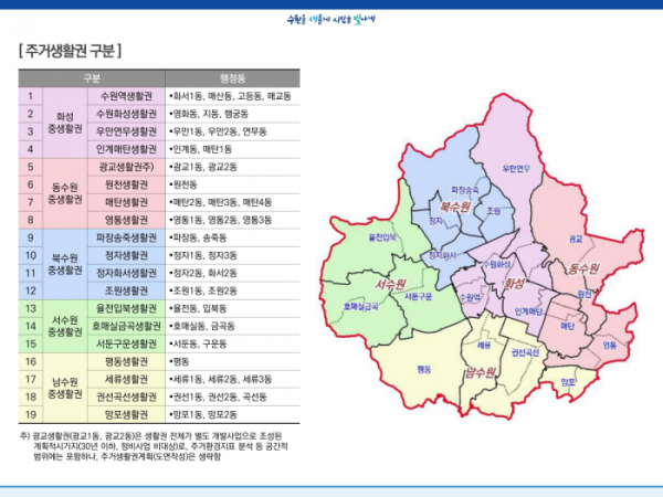 ▲수원시 전역을 19개 주거생활권으로 구분한 지도. (수원특례시)