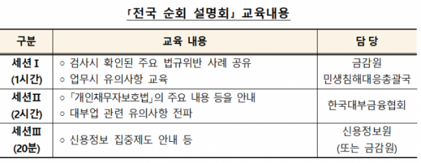 (자료제공=금감원)